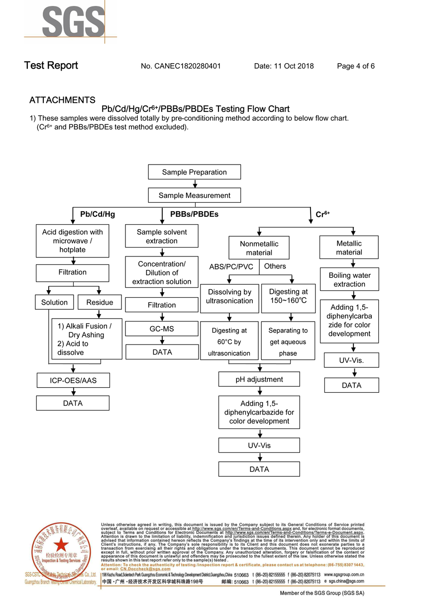 導(dǎo)熱硅膠片ROHS4