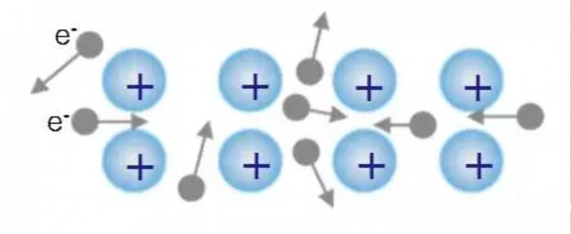 導(dǎo)熱硅膠片導(dǎo)熱傳熱過程